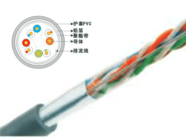 FTP超五類4對(duì)屏蔽數據電纜