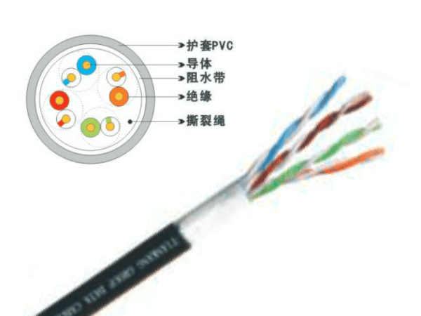 超五類4對(duì)阻水數據電纜-光纜/數據線纜-運誠集團--正定仁運誠醫藥科技有限責任公司