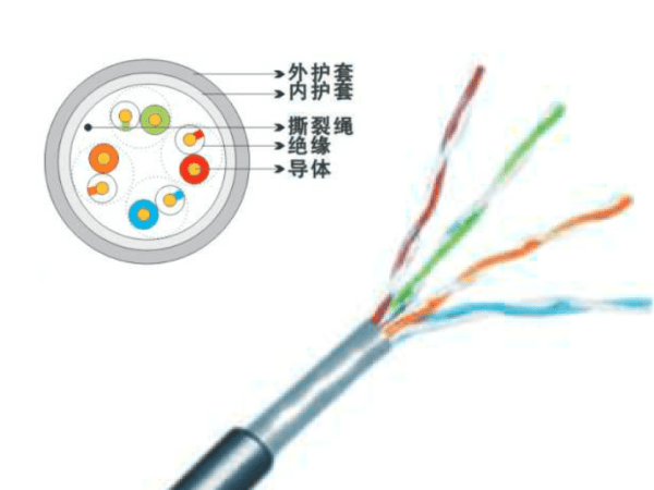 超五類4對(duì)雙護套阻水數據電纜