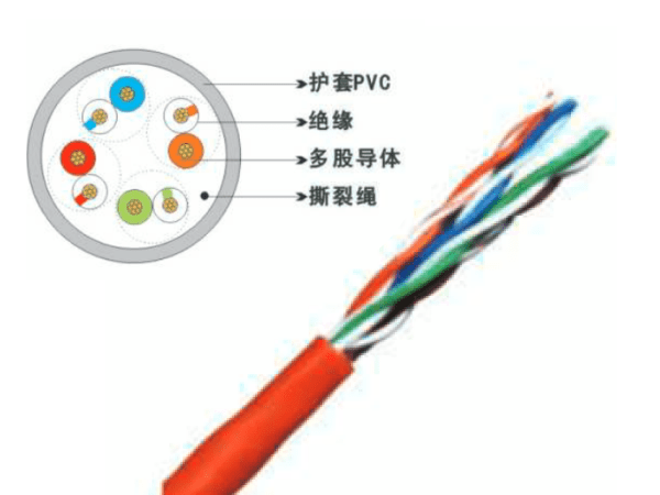 超五類4對(duì)多股絞合線非屏蔽數據電纜