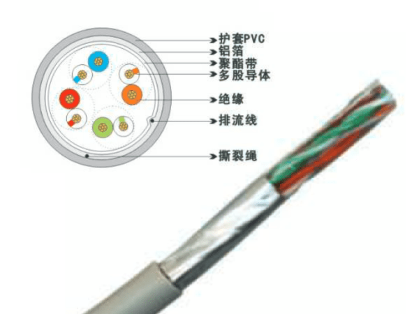 超五類4對(duì)多股絞合線屏蔽數據電纜