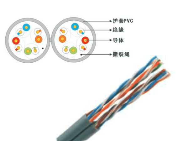 超五類非屏蔽平行數據電纜-光纜/數據線纜-運誠集團--正定仁運誠醫藥科技有限責任公司