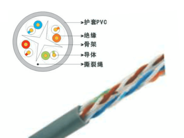 UTP六類4對(duì)非屏蔽數據電纜