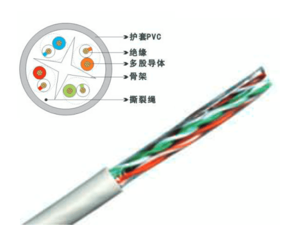 UTP六類4對(duì)多股絞合線非屏蔽數據電纜-光纜/數據線纜-運誠集團--正定仁運誠醫藥科技有限責任公司