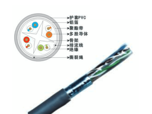 FTP六類4對(duì)多股絞合線屏蔽數據電纜-光纜/數據線纜-運誠集團--正定仁運誠醫藥科技有限責任公司