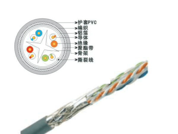 SFTP六類4對(duì)數據電纜-光纜/數據線纜-運誠集團--正定仁運誠醫藥科技有限責任公司