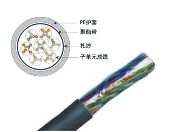 UTP室外五類25對(duì)非屏蔽數據電纜