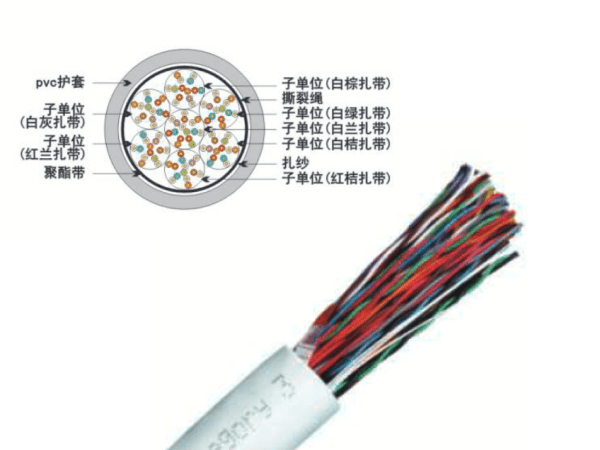 UTP室内五類50對(duì)非屏蔽數據電纜-光纜/數據線纜-運誠集團--正定仁運誠醫藥科技有限責任公司