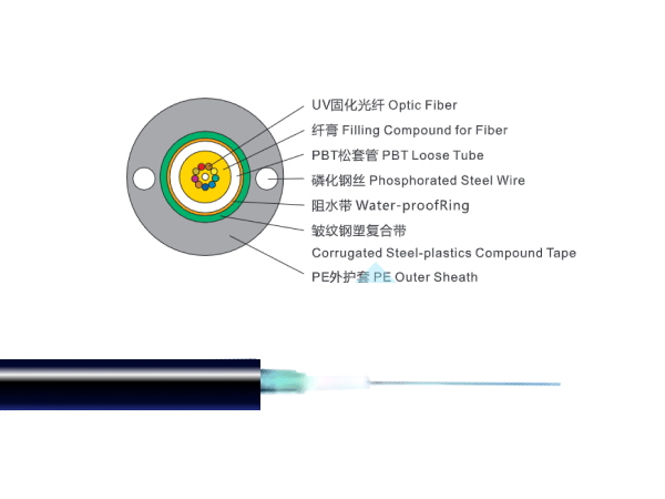2~12芯中心束管式光纜（鋼帶铠裝）