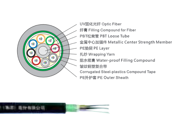 2~144芯松套層絞式光纜（鋼帶铠裝）