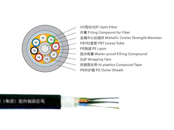 2~144芯松套層絞式光纜（鋁帶縱包）