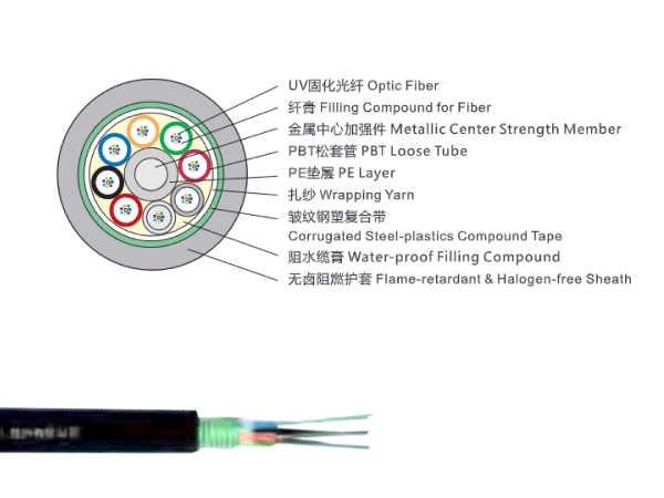2~144芯阻燃松套層絞式光纜（鋼帶铠裝）