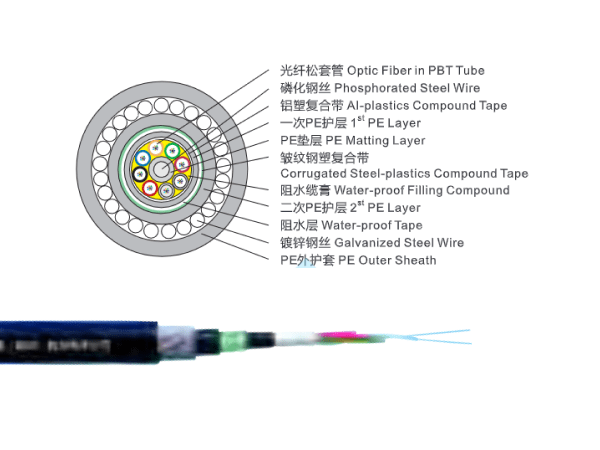 2~144芯松套層絞式水線光纜