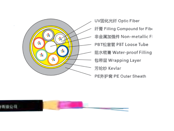 2~144芯非金屬松套層絞式光纜