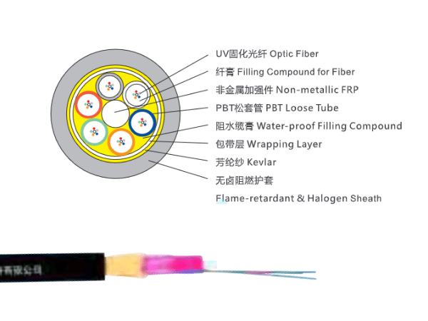 2~144芯阻燃非金屬松套層絞式光纜