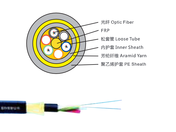 全介質自承式光纜（ADSS）-光纜/數據線纜-運誠集團--正定仁運誠醫藥科技有限責任公司