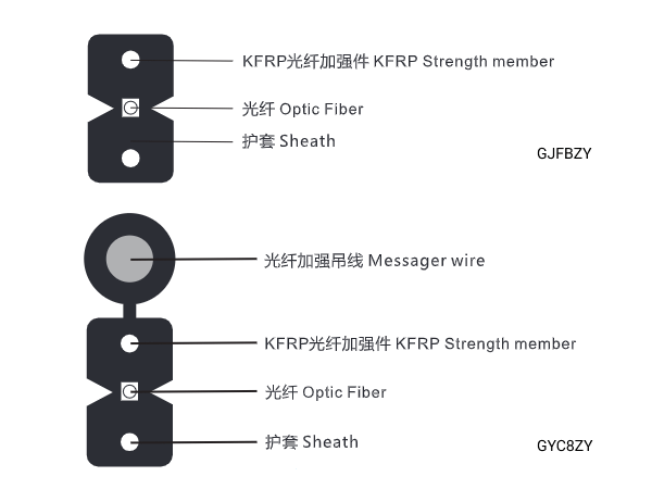 皮線光纜